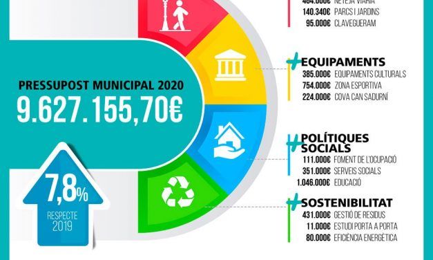 Uns pressupostos per a continuar creixent com a municipi