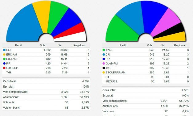 Eleccions municipals: satisfacció i responsabilitat
